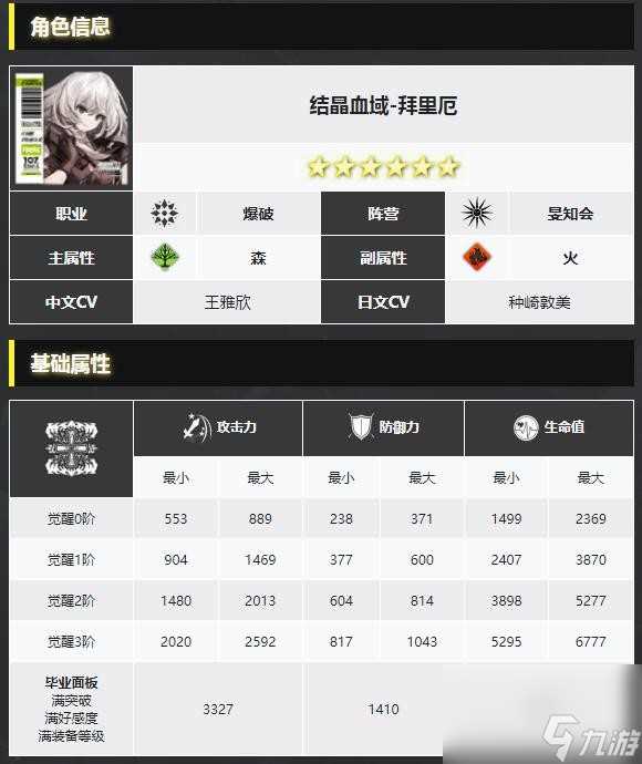 白夜极光拜里厄技能是什么-白夜极光拜里厄技能推荐介绍