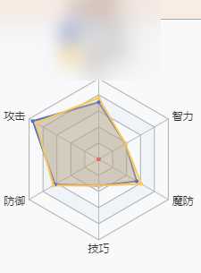 梦幻模拟战安德里奥值得培养吗