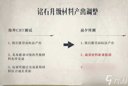 塔瑞斯世界铭石系统调整优化介绍