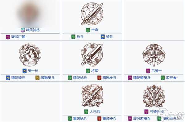 梦幻模拟战格尼尔sp毕业装备