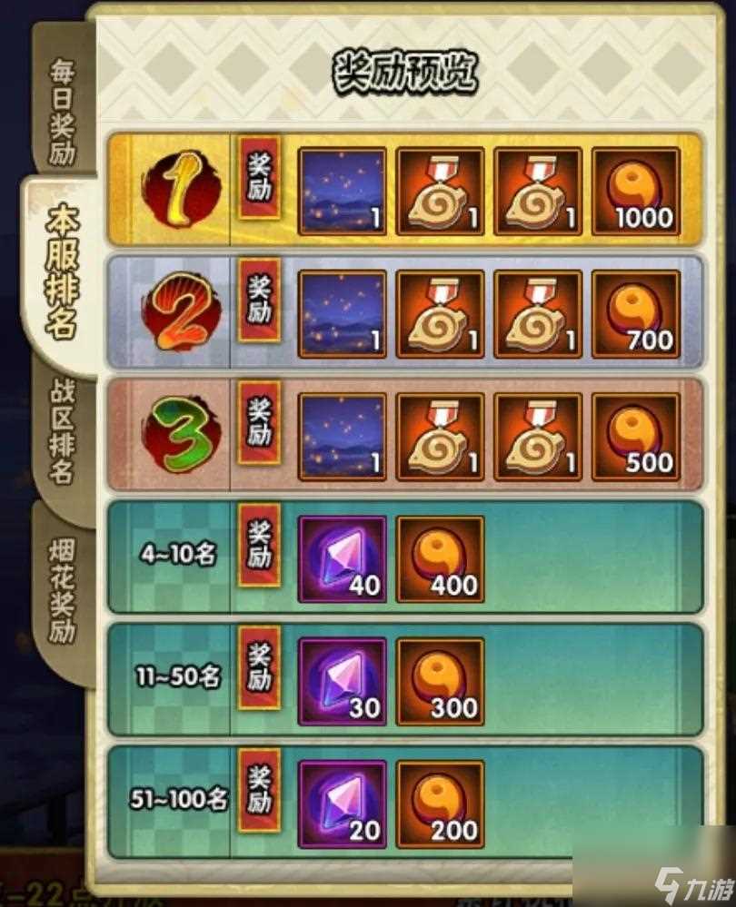 火影忍者680点券忍者有什么 火影忍者手游活动攻略