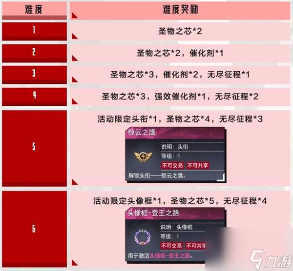 晶核登王之路活动玩法介绍