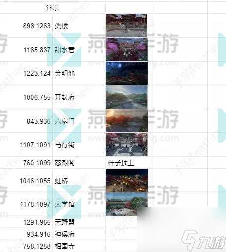 逆水寒手游全地图打卡点详尽指南