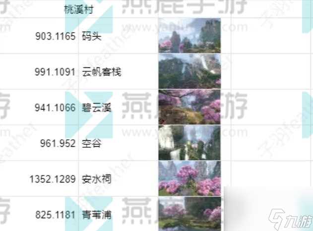 逆水寒手游全地图打卡点详尽指南