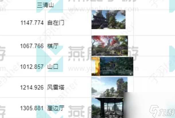 逆水寒手游全地图打卡点详尽指南