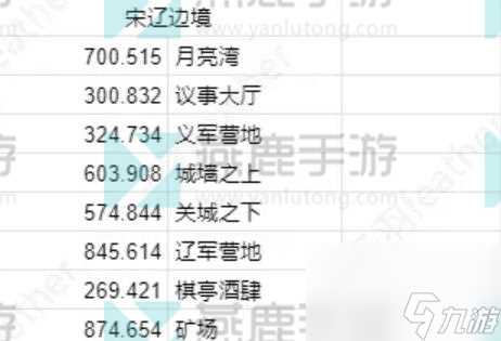 逆水寒手游全地图打卡点详尽指南