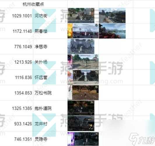 逆水寒手游全地图打卡点详尽指南