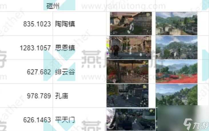 逆水寒手游全地图打卡点详尽指南