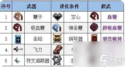 吸血鬼幸存者合成表 吸血鬼幸存者全武器合