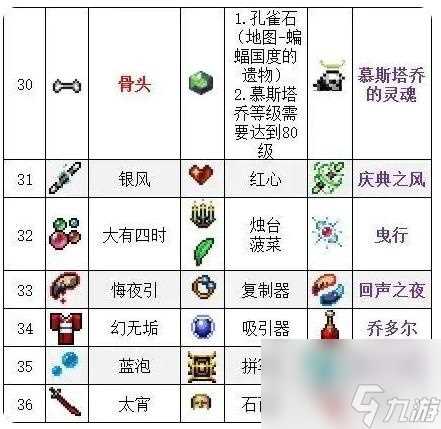 吸血鬼幸存者合成表 吸血鬼幸存者全武器合