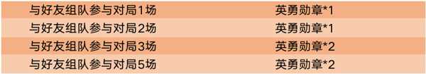 《王者荣耀》英勇勋章收集攻略