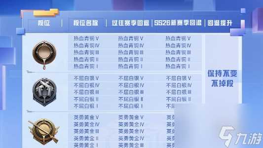 和平精英ss26赛季结束时间介绍