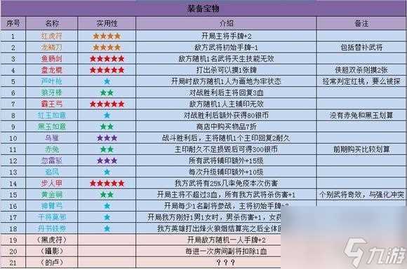 英雄杀收复燕云装备宝物怎么选 英雄杀收复燕云装备宝物购买推荐