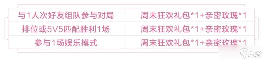 《王者荣耀》3月8号女神节对战奖励推荐