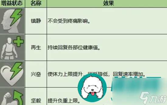 暗区突围增益效果有什么 暗区突围增益效果介绍推荐