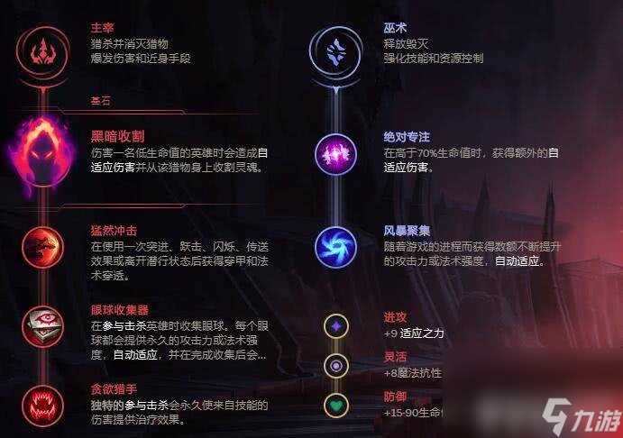 英雄联盟伊泽瑞尔怎么加点 伊泽瑞尔无限火力加点推荐