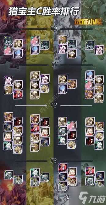 剑与远征猎宝角逐光盾版本阵容搭配推荐 猎宝角逐光盾版怎么打