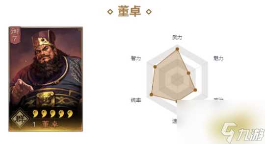 三国志战略版董卓战法带什么好 三国志战略版董卓战法选择推荐