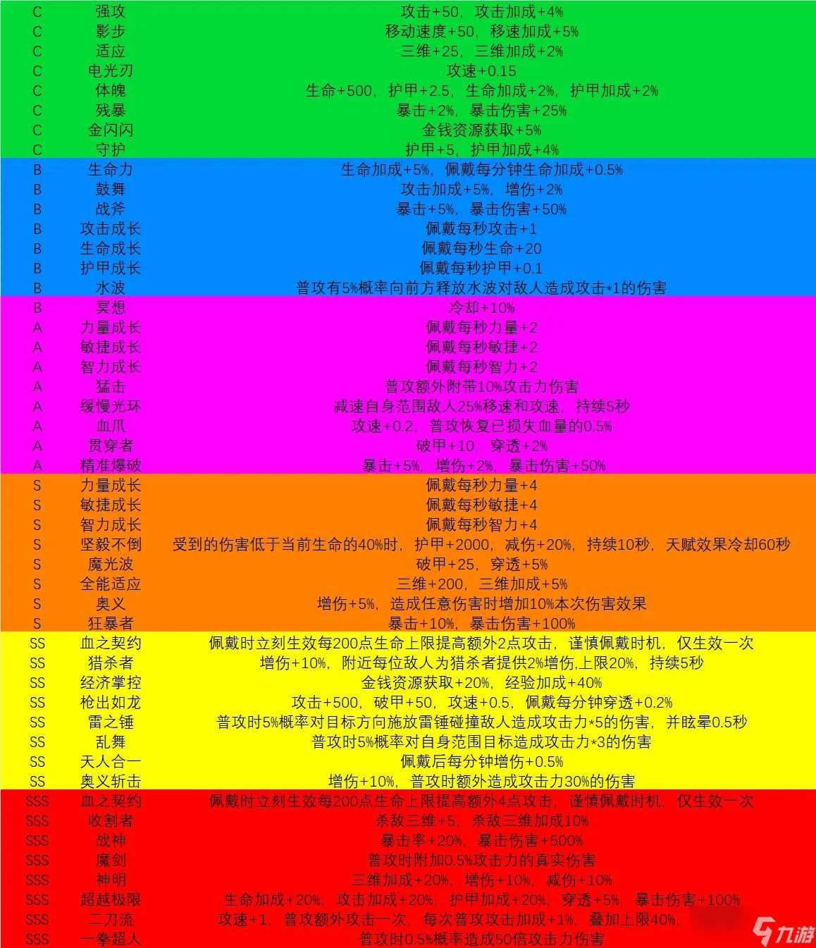 我在末日捡垃圾天赋选择推荐 开局最强天赋攻略