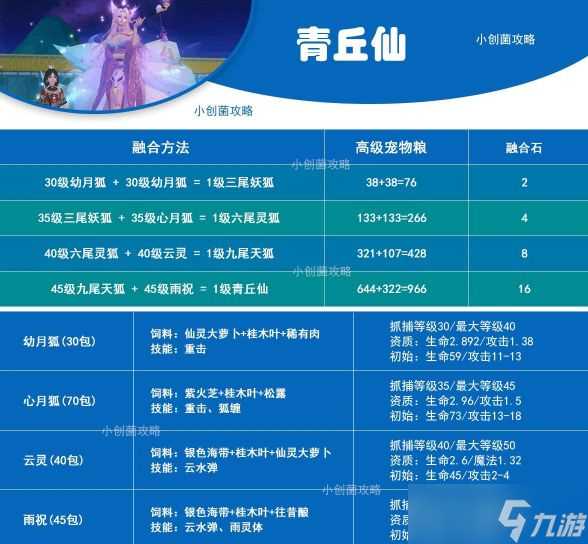 创造与魔法青丘仙资质可六 青丘仙资质进阶计算图