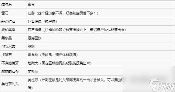 龙之信条2恸哭水晶获取地点