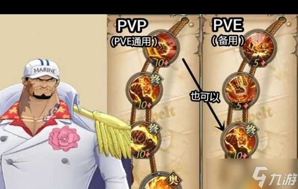 《航海王燃烧意志》新世界赤犬值得培养吗 航海王攻略推荐