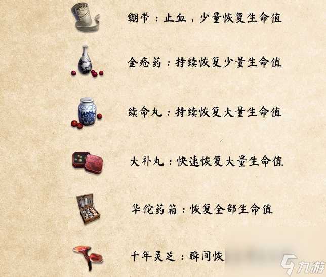 《武侠乂手游》消耗品种类效果介绍