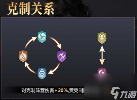 逍遥志角色阵容体系及克制关系推荐