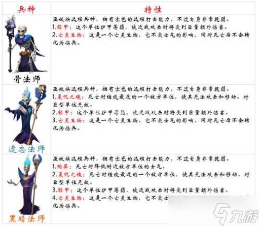 《剑与家园》克制骨法师兵种介绍