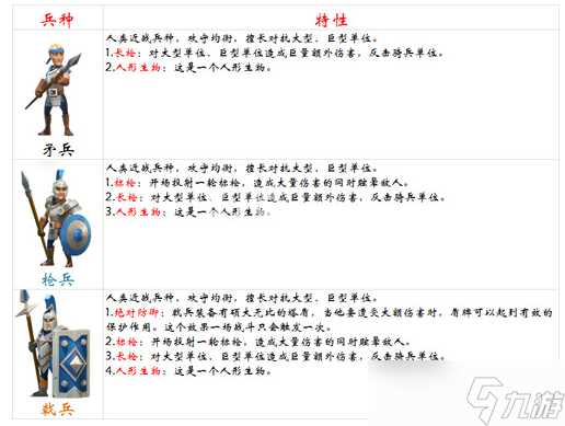 《剑与家园》克制枪兵兵种介绍