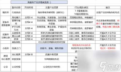《星际52区》新手攻略 开服玩法上手指南