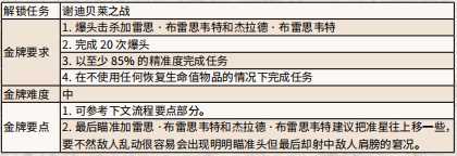 荒野大镖客古恨今仇 荒野大镖客2古恨今仇任务攻略