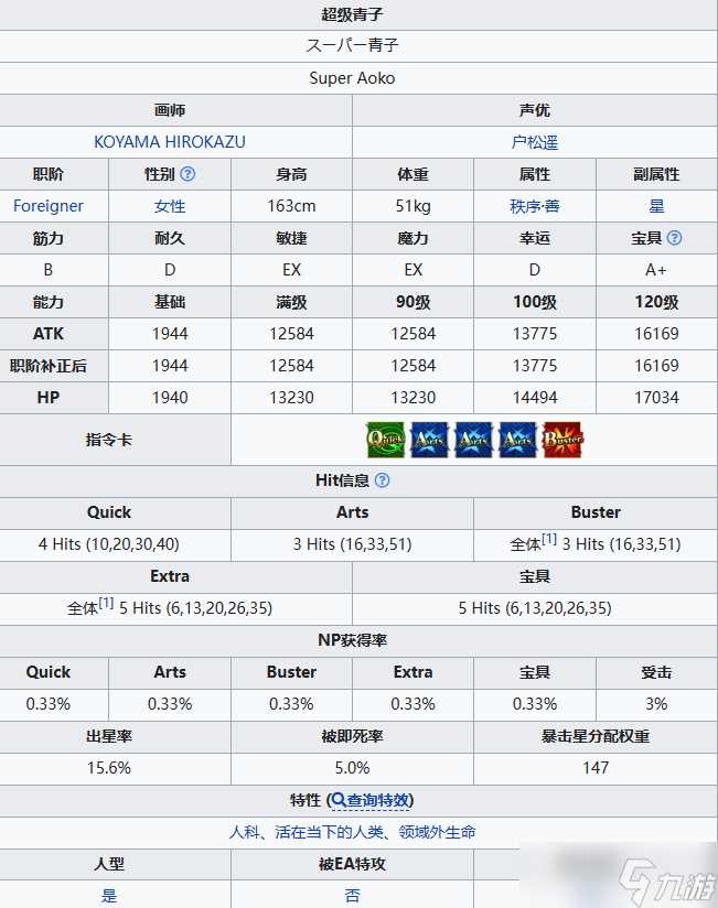 FGO苍崎青子从者图鉴