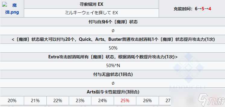 FGO苍崎青子从者图鉴