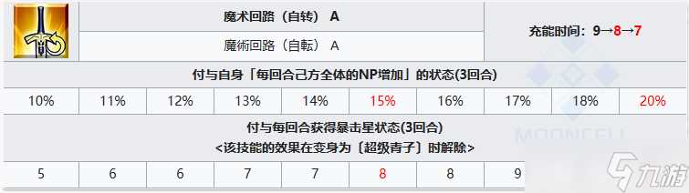 FGO苍崎青子从者图鉴