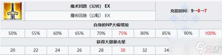 FGO苍崎青子从者图鉴