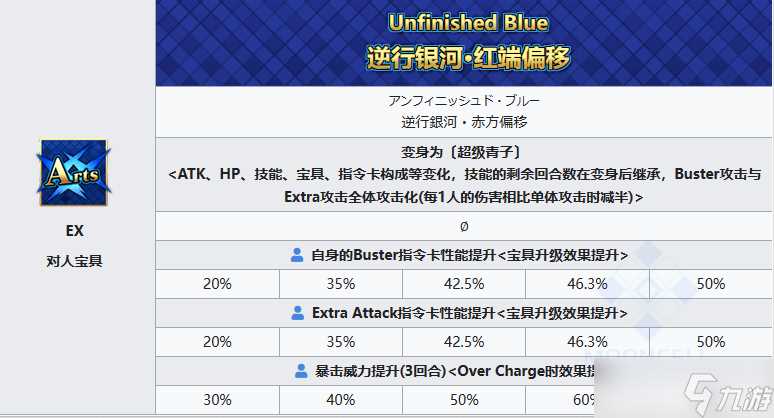 FGO苍崎青子从者图鉴