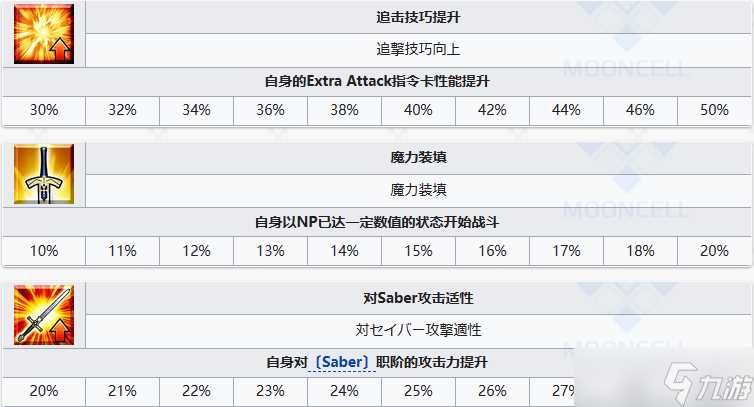 FGO苍崎青子从者图鉴