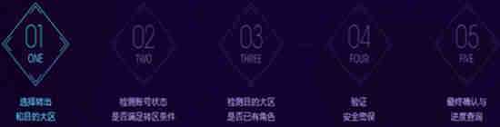 qq炫舞怎么转区 炫舞转区不再是问题