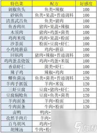 《盛世芳华》字字珠玑成语荟萃第六天攻略 盛世芳华攻略详情