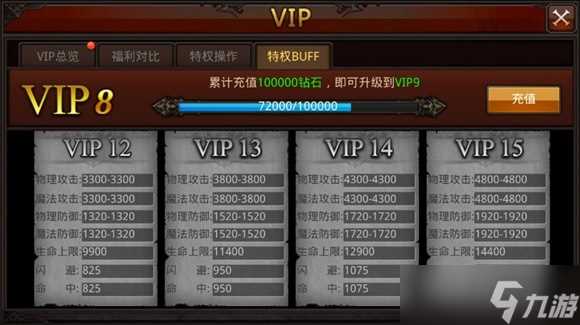 《全民奇迹》新版本大变革盘点