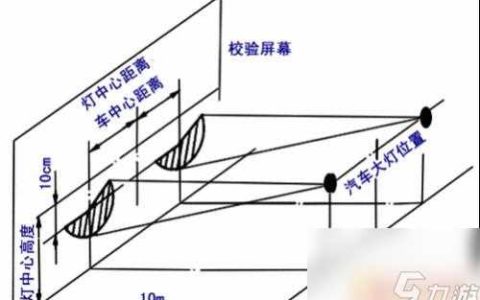 货车日常模拟怎么安装灯光 汽车灯光调整注意事项