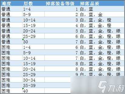 《魔渊之刃》前期选择职业推荐推荐