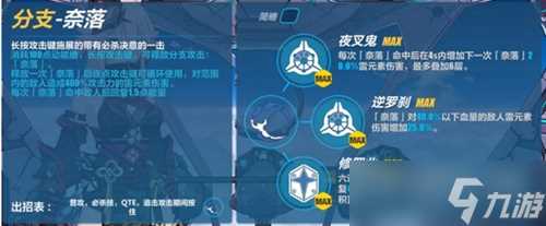 《崩坏3》夜隐重霞技能属性介绍