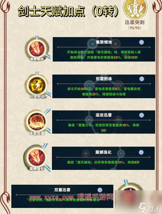 出发吧麦芬剑士转职天赋挑选推荐介绍