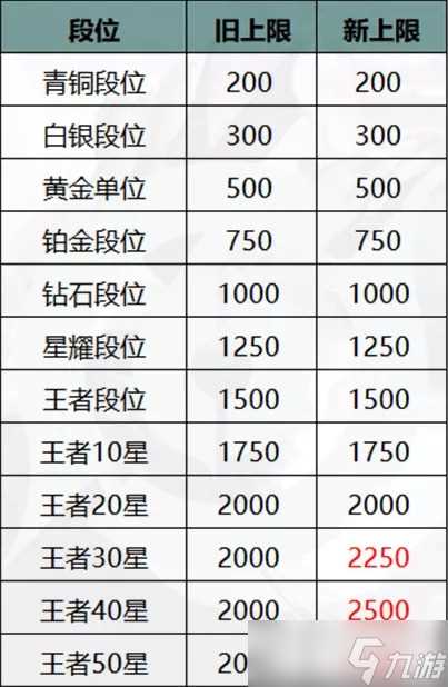《王者荣耀》荣耀战力算法全新优化介绍