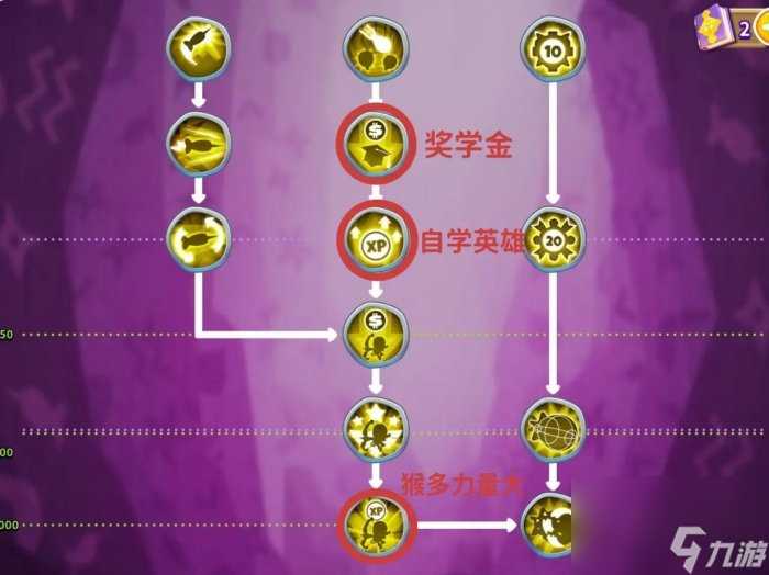 《气球塔防6》经验值怎么获取 回合及经验机制详解