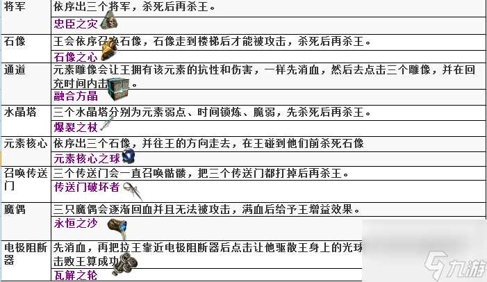 流放之路帝王试炼攻略大全 流放之路帝王试炼怎么过