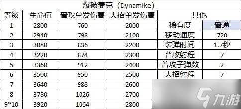 《荒野乱斗》角色图鉴——爆破麦克