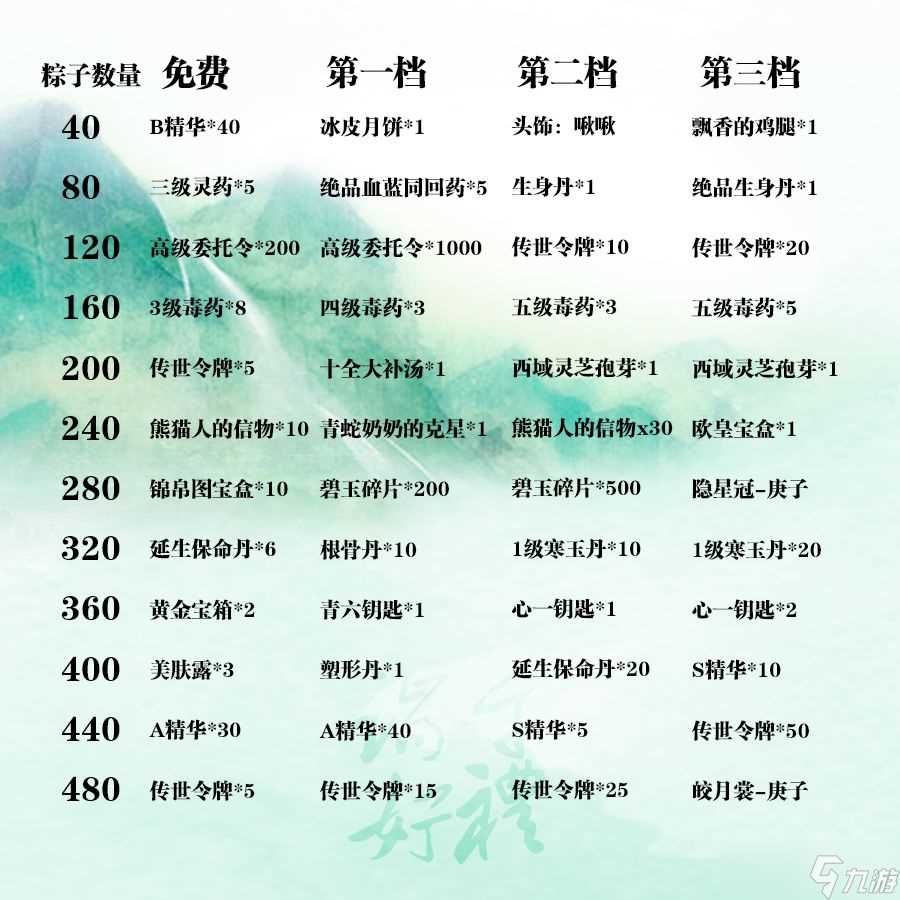 《暴走英雄坛》端午粽子怎么获取